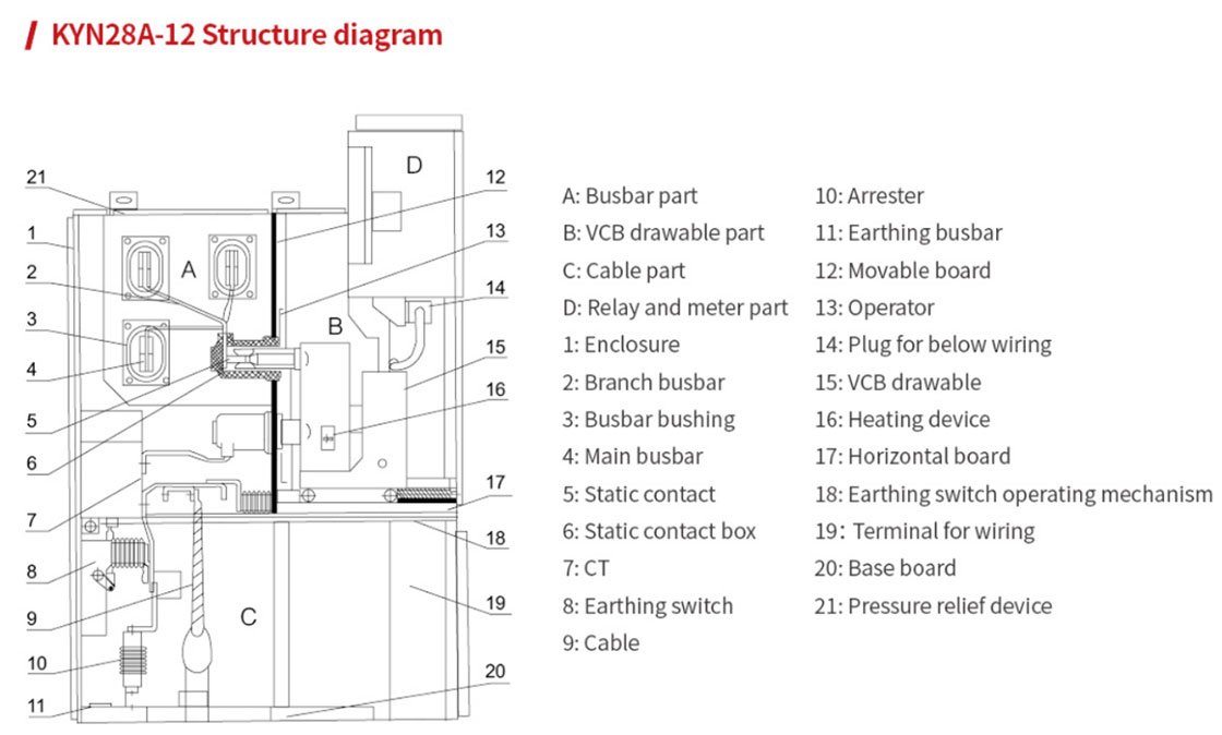 Removable metal-enclosed switchgear